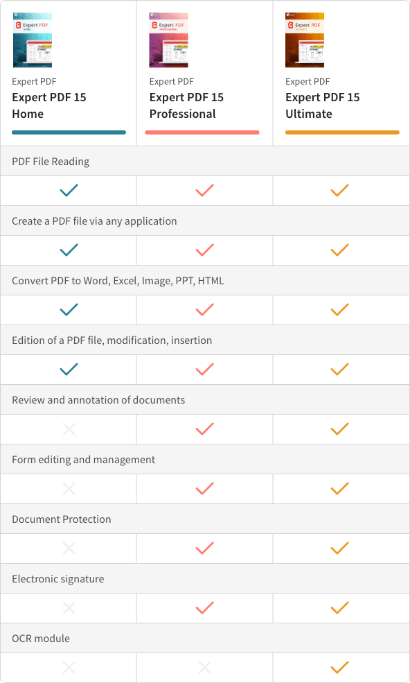 Comparison of the Expert PDF versions